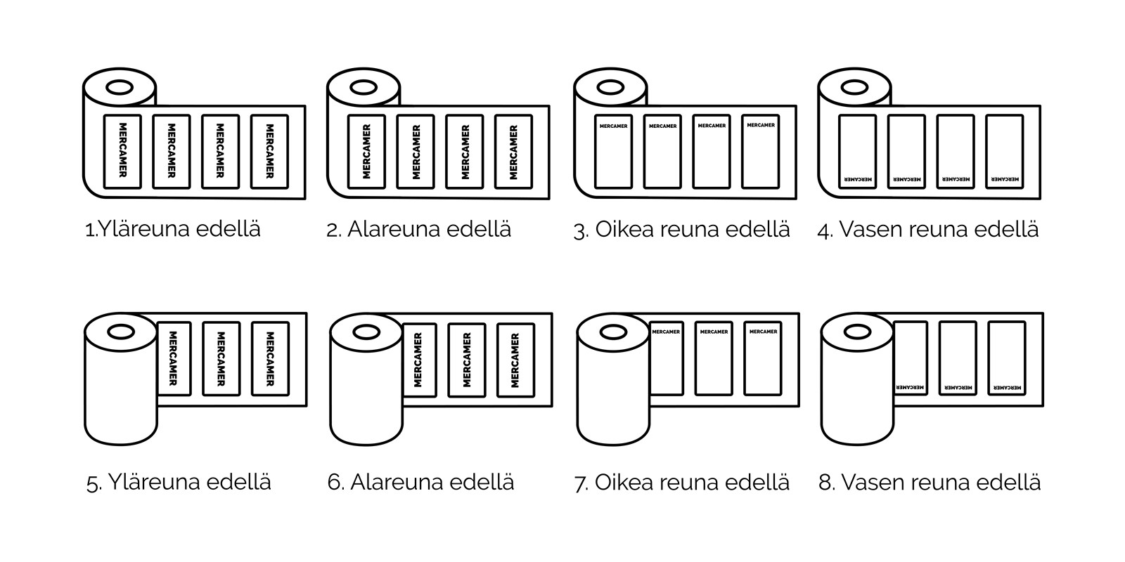 Tarrarullien kelaussuunta